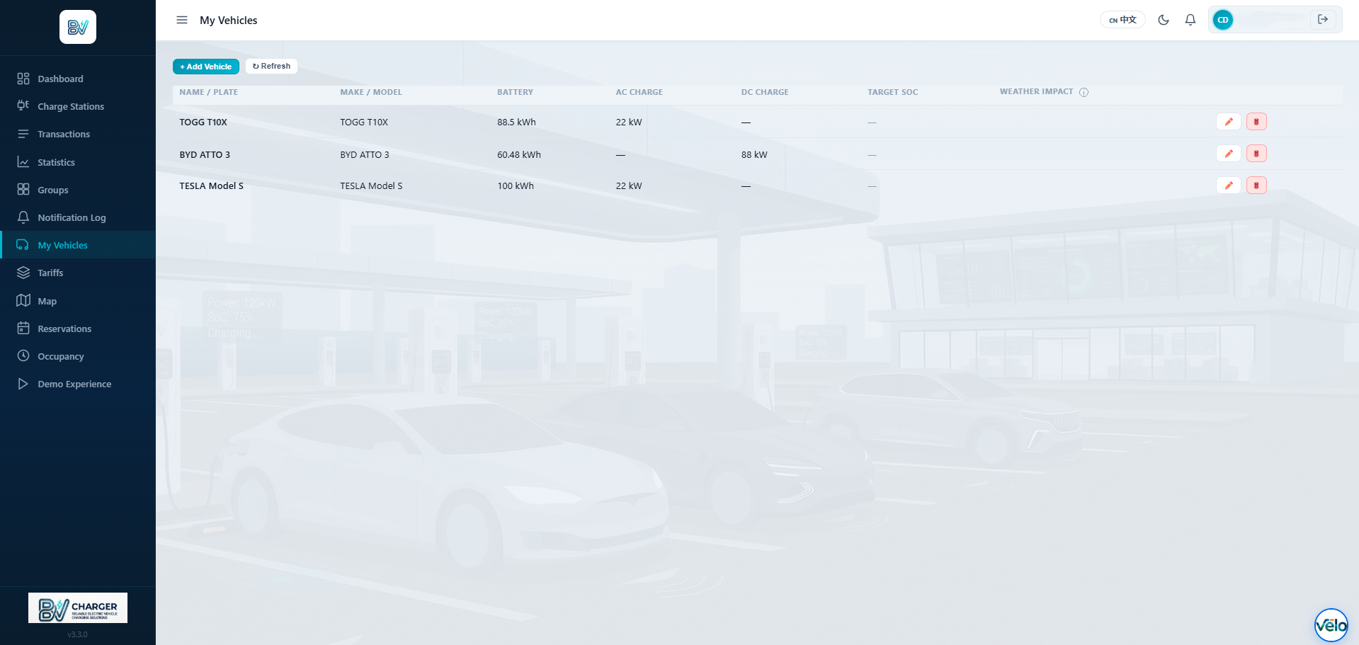 Vehicle Management